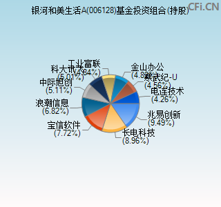 006128基金投资组合(持股)图