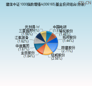 006165基金投资组合(持股)图