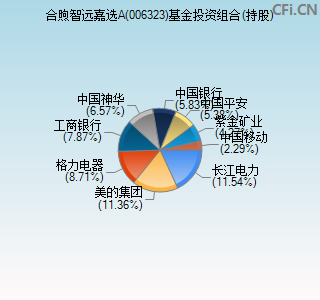 006323基金投资组合(持股)图