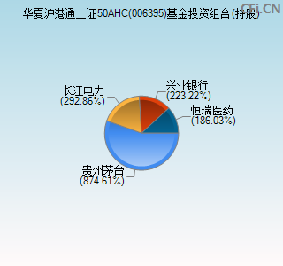 006395基金投资组合(持股)图