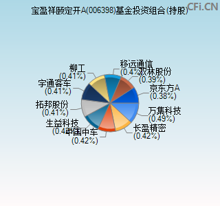 006398基金投资组合(持股)图