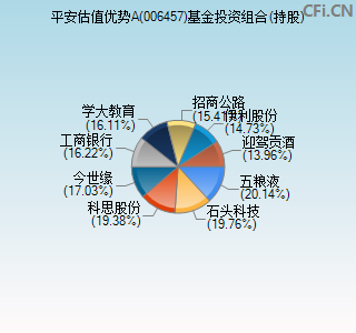 006457基金投资组合(持股)图