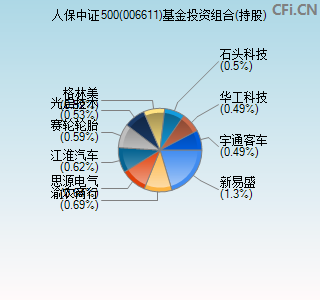 006611基金投资组合(持股)图