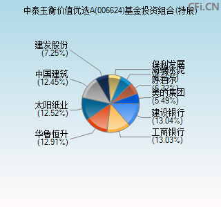 006624基金投资组合(持股)图