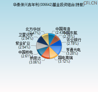 006642基金投资组合(持股)图