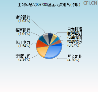 006738基金投资组合(持股)图