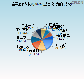 006751基金投资组合(持股)图