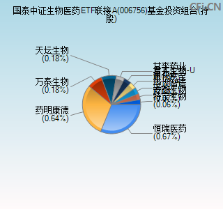 006756基金投资组合(持股)图