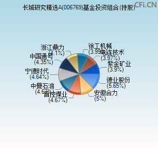 006769基金投资组合(持股)图