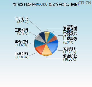 006839基金投资组合(持股)图