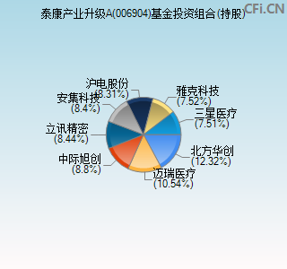 006904基金投资组合(持股)图