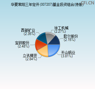 007207基金投资组合(持股)图