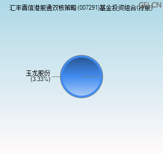 007291基金投资组合(持股)图