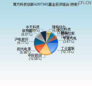 007340基金投资组合(持股)图