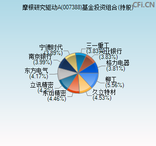 007388基金投资组合(持股)图