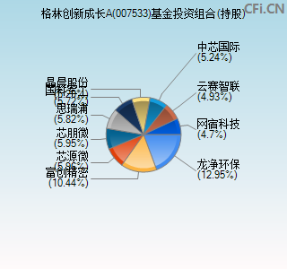 007533基金投资组合(持股)图