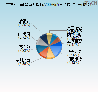 007657基金投资组合(持股)图