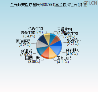 007861基金投资组合(持股)图