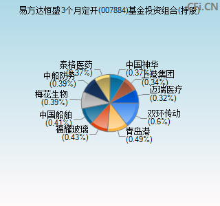 007884基金投资组合(持股)图