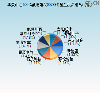 007994基金投资组合(持股)图