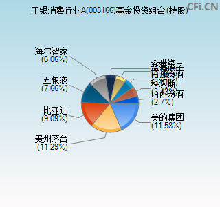 008166基金投资组合(持股)图