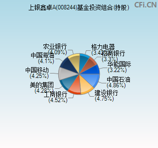 008244基金投资组合(持股)图