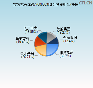 008303基金投资组合(持股)图