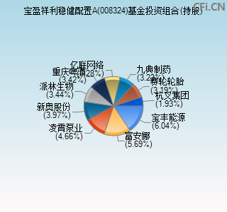 008324基金投资组合(持股)图