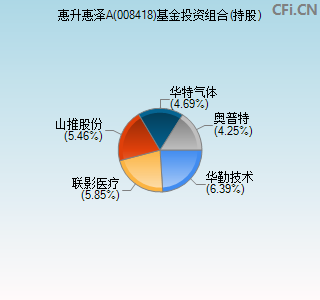 008418基金投资组合(持股)图