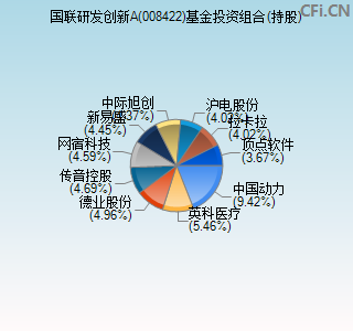 008422基金投资组合(持股)图