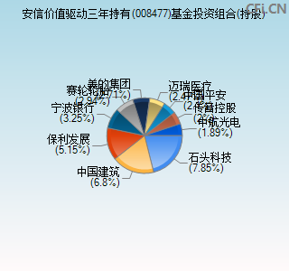 008477基金投资组合(持股)图