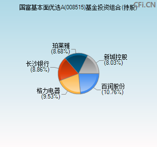 008515基金投资组合(持股)图