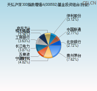 008592基金投资组合(持股)图