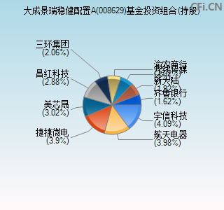 008629基金投资组合(持股)图