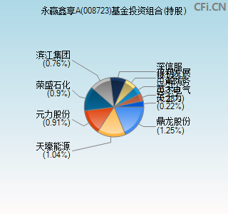 008723基金投资组合(持股)图