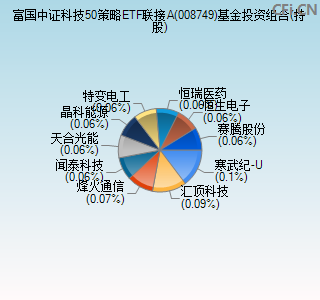 008749基金投资组合(持股)图