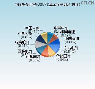 008773基金投资组合(持股)图