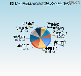 008866基金投资组合(持股)图