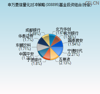 008895基金投资组合(持股)图