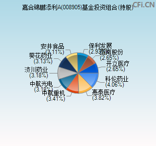 008905基金投资组合(持股)图