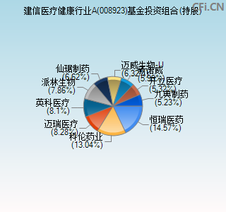 008923基金投资组合(持股)图