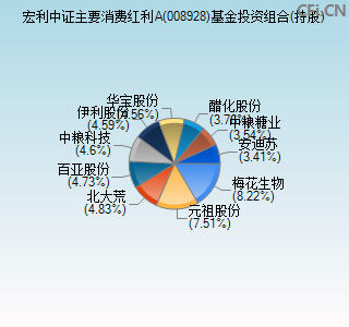 008928基金投资组合(持股)图