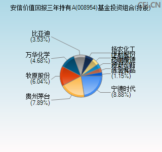 008954基金投资组合(持股)图