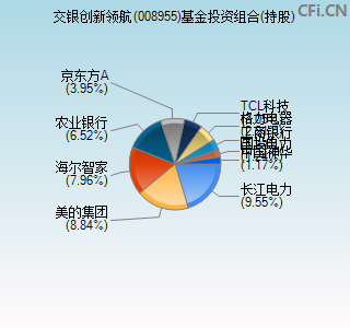 008955基金投资组合(持股)图