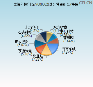 008962基金投资组合(持股)图