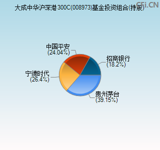 008973基金投资组合(持股)图