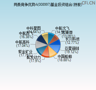 008997基金投资组合(持股)图