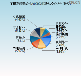 009029基金投资组合(持股)图