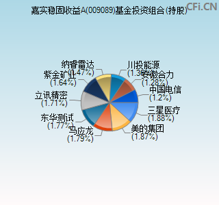 009089基金投资组合(持股)图