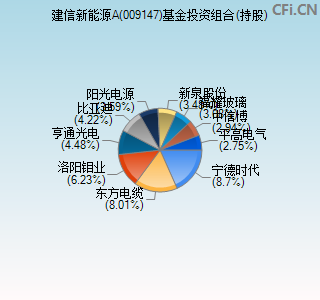 009147基金投资组合(持股)图